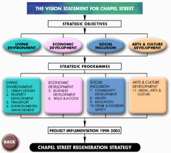 Chapel Street Vision